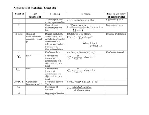 Stats symbols sheet - Alphabetical Statistical Symbols: Symbol Text ...