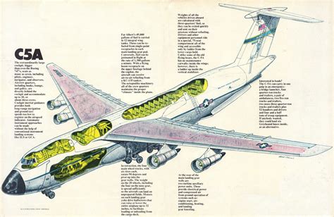 Lockheed C-5 Galaxy Cutaway Drawing in High quality