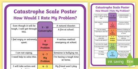 Catastrophe Scale Poster (teacher made)