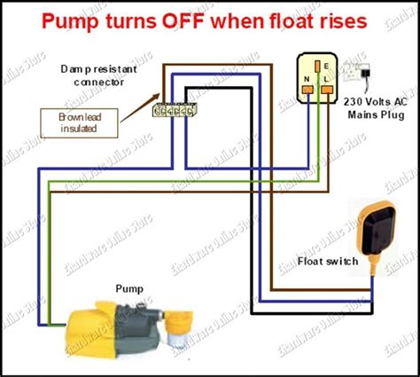 Aquaguard Float Switch Wiring Diagram Reference⭐⭐⭐⭐⭐