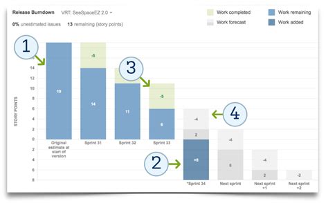 Jira Agile Release Burndown Chart | Free Download Nude Photo Gallery