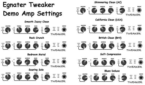 7 best Amp settings images on Pinterest | Amp settings, Guitars and Sheet music