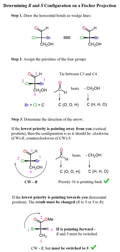 R and S Configuration on Fischer Projections - Chemistry Steps