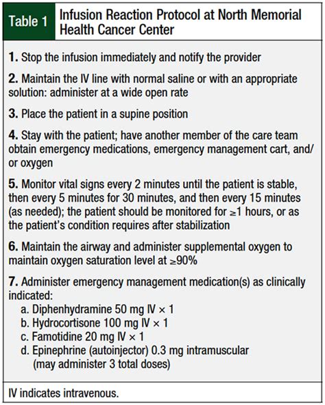 Evaluation of Infusion-Related and Hypersensitivity Reactions to Chemotherapy Over a Decade at a ...