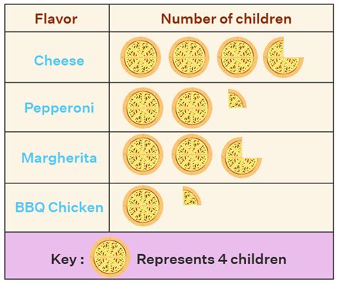 Bar Graphs Jeopardy Template