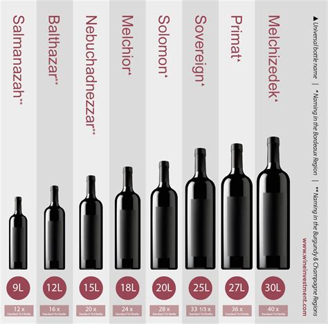 The complete guide to large format wine bottles