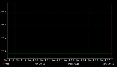 Idyllwild Weather: Temperature Monthly Graph