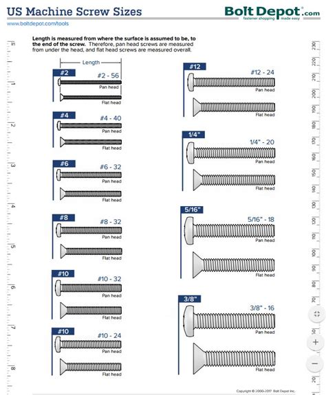 the us machine screw sizes chart