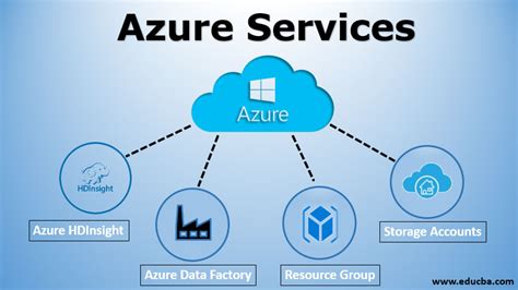 Azure Services | Top Azure Services to Improve Your Organisation Better