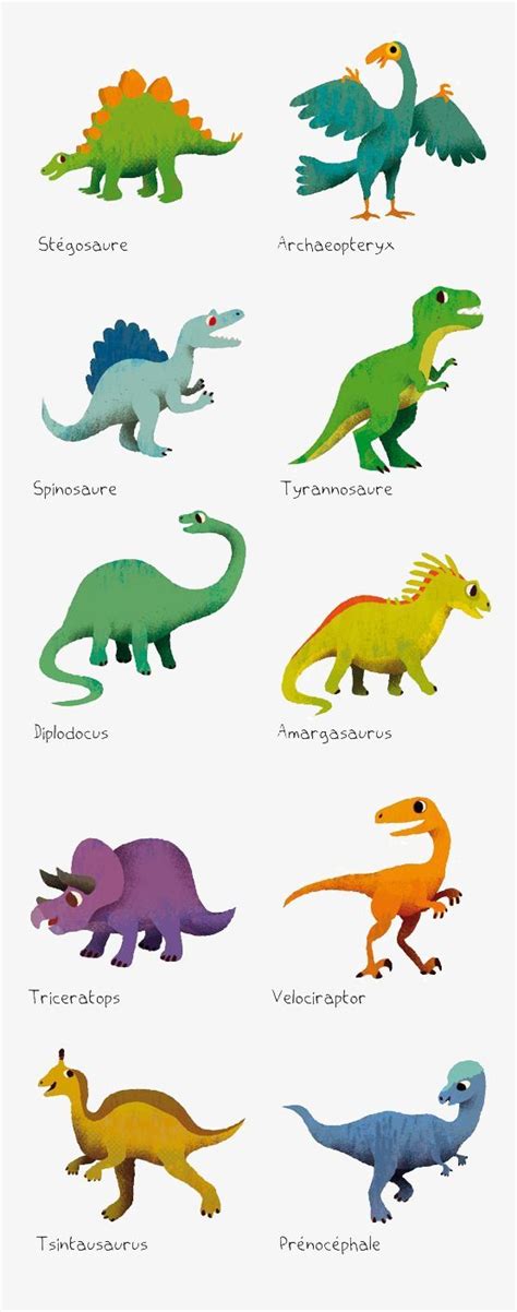 Dinosaur Types And Names And Pictures For Kids