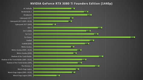 NVIDIA GeForce RTX 3080 Ti Founders Edition Review — almost a RTX 3090 ...