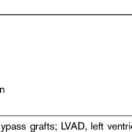 Intra-aortic balloon pump complications during transfer | Download Table