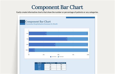 Component Bar Chart in Excel, Google Sheets - Download | Template.net