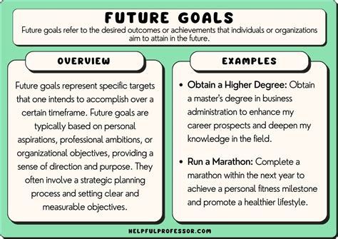 65 Future Goals Examples (List) (2024)