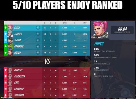 Average ranked game : r/Overwatch