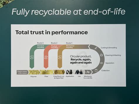 Teijin Aramid's Latest Recycling Advancements