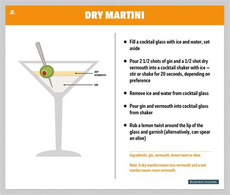 How To Make The Perfect Gin Martini | Dry gin martini, Gin recipes, Dry ...