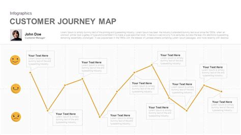 Customer Journey Map Powerpoint Template Free - Printable Word Searches