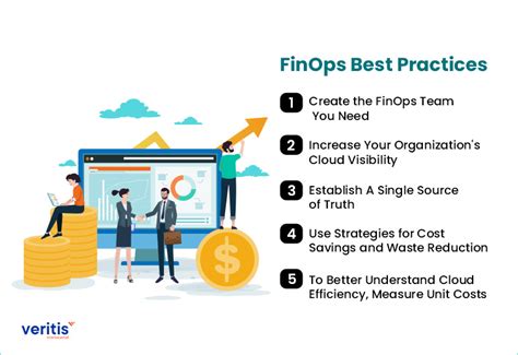 What Is Cloud FinOps? Implementation, Best Practices & Tools