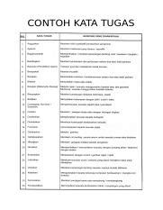 CONTOH KATA TUGAS.docx - CONTOH KATA TUGAS | Course Hero