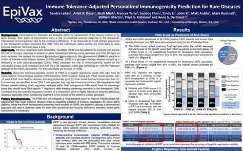 Immune Tolerance-Adjusted Personalized Immunogenicity Prediction for Rare Diseases - EpiVax, Inc ...