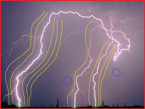 What Is a Lightning Strike? | Vaisala