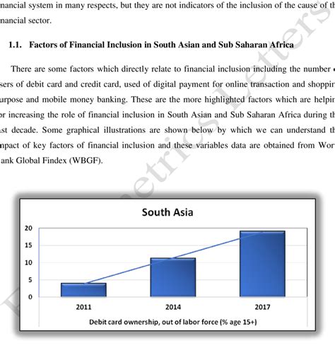 Debit Card Ownership, Out of Labor Force (% age 15+) | Download ...