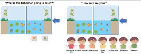 Research – Affective Brain Lab