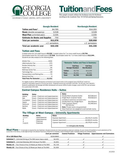 Georgia College Tuition and Fees by Georgia College & State University - Issuu