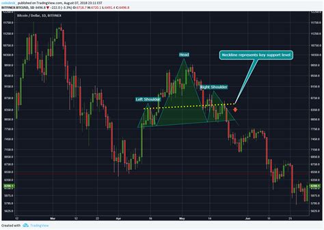 Cryptocurrency Trade Chart - Best Picture Of Chart Anyimage.Org