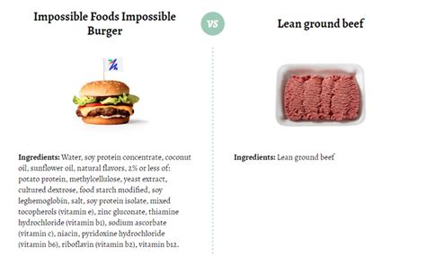 Dear Congress: There is No Meat in Fake Meat - Texas Cattle Feeders ...