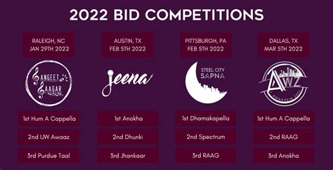 Bid Competitions - 2022 | Association of South-Asian A Cappella