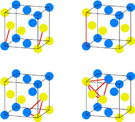 (Color online.) Examples of clusters in an fcc lattice. Dark (blue) and ...