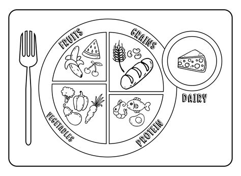 Blank My Plate Diagram