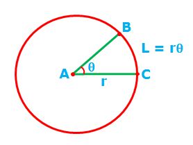 Arc - Definition & Example - Arc length Formula - Geometry - MathsMD