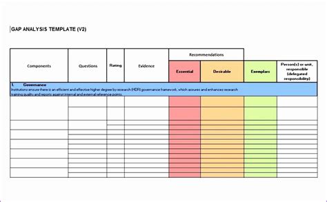 8 Excel Gap Analysis Template - Excel Templates