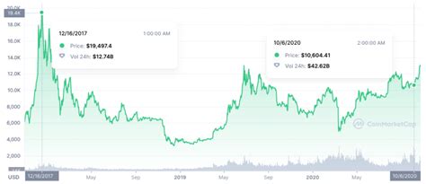 Bitcoin Price Prediction 2023 - Which Analyst Will Be Accurate?