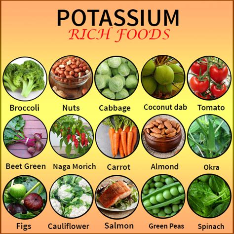 Potassium rich foods – Artofit