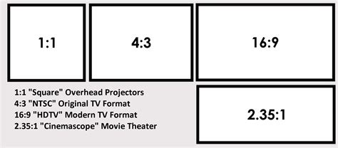 Screen Aspect Ratio Chart