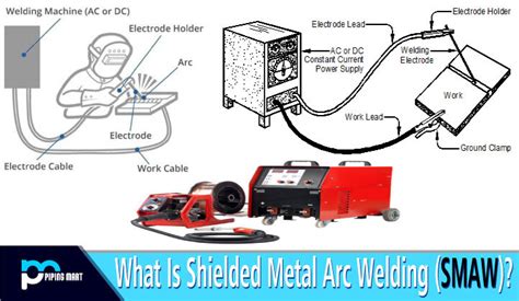 What is shielded metal arc welding?