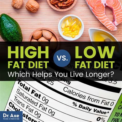 Low-Carb, High-Fat Diet vs. Low-Fat: Which Lowers Mortality? - Dr. Axe