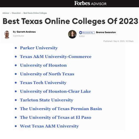 Parker University Included on Forbes Advisor’s “Best Master’s in Dietetics Online” and “Best ...