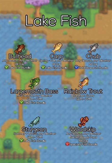 https://farmerkierin.tumblr.com/post/167242603757/stardew-valley-fish ...