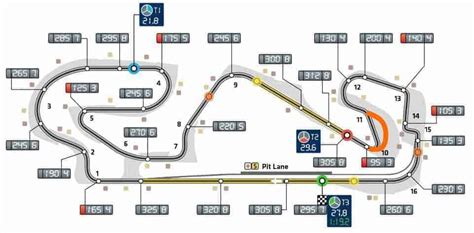 Circuit de Barcelona – Catalunya gets new turn 10