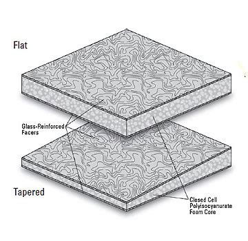 Johns Manville #ENY3-FT Polyisocyanurate foam Roof Insulation, 4x8 foot ...