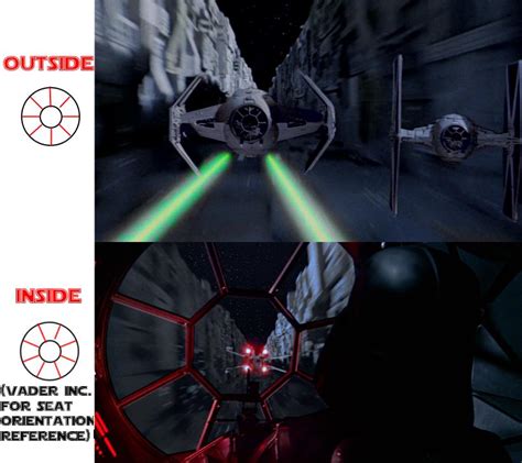 a new hope - Star wars tie fighter cockpit window changes orientation - Science Fiction ...