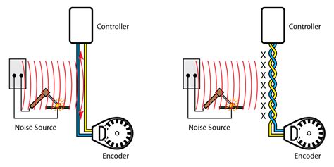 How does electrical noise impact your encoder | US Digital