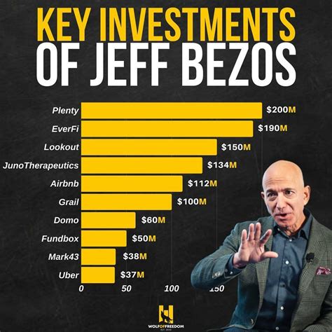 Jeff Bezos Investments? | Investing, Value investing, Financial advice