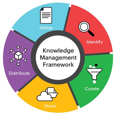 Knowledge Management - Gio Networks - Software Engineering - AI ...