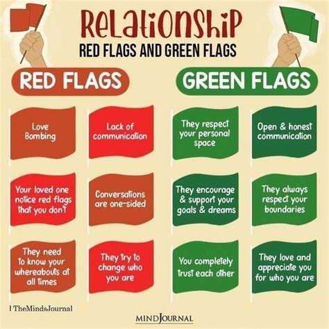 relationship: red flags and green flags in 2024 | Relationship red ...